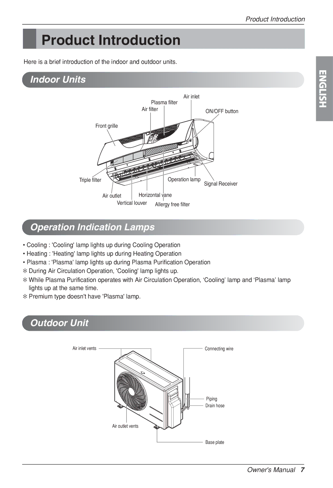 LG Electronics LSU-HSV2, LSN, HV2 owner manual Product Introduction, Indoor Units, Operation Indication Lamps, Outdoor Unit 