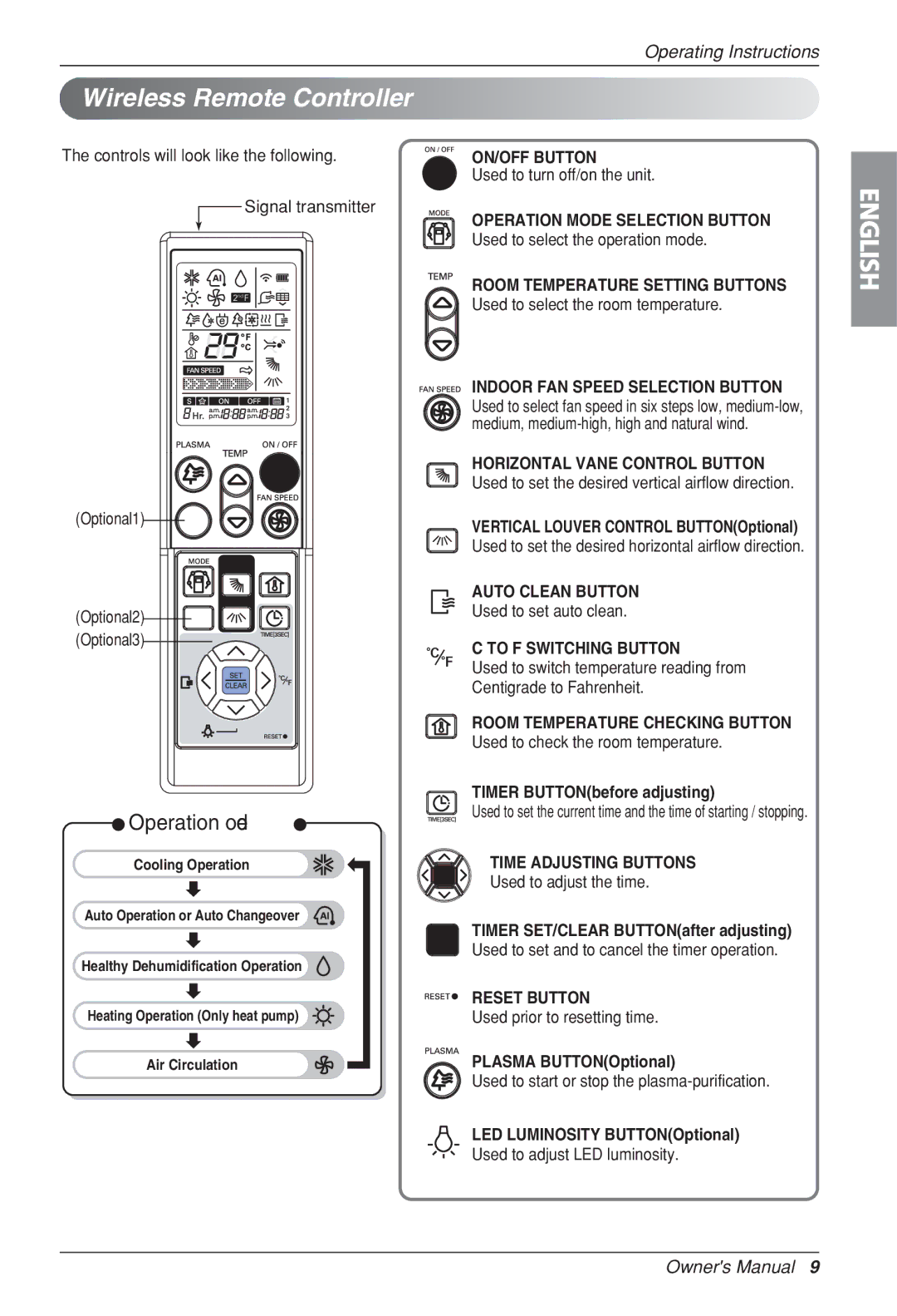 LG Electronics LSN, LSU-HSV2, HV2 Wireless Remote Controller, Timer BUTTONbefore adjusting, Plasma BUTTONOptional 