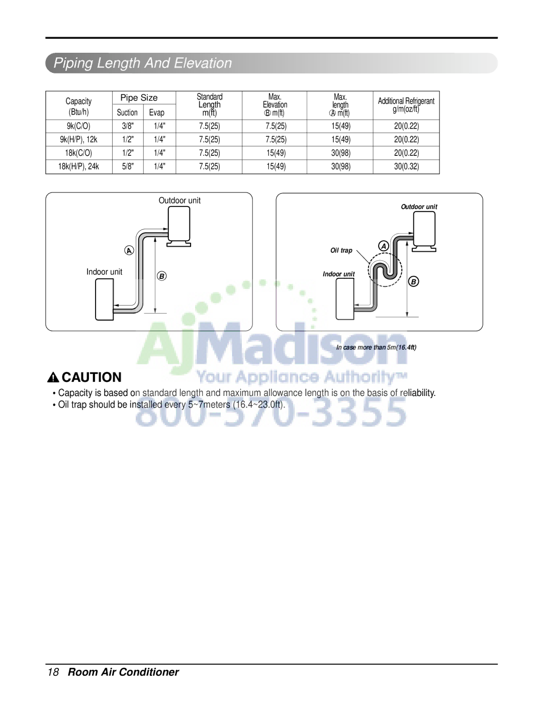 LG Electronics LSN180CE, LSN090CE, LSU120CE, LSU090HE, LSU090CE, LSN120HE, LSN120CE, LSN240HE, TRUE Piping Length And Elevation 