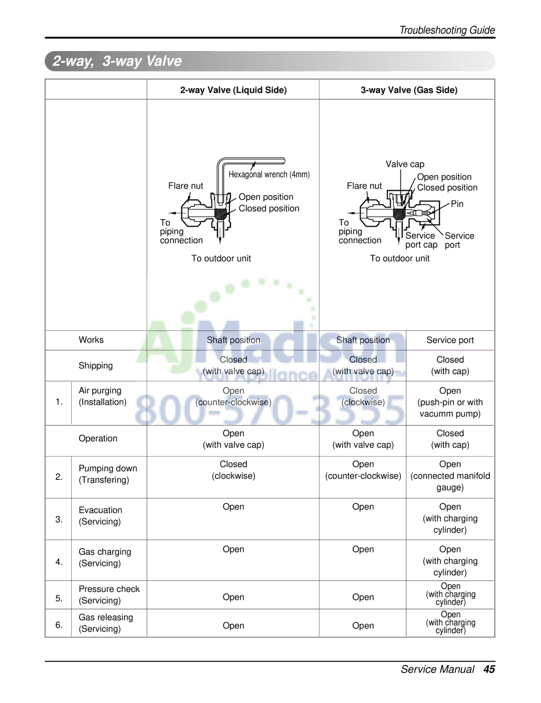 LG Electronics LSU090CE, LSN090CE, LSU120CE, LSU090HE, LSN180CE, LSN120HE, LSN120CE Way, 3-way Valve, Way Valve Liquid Side 