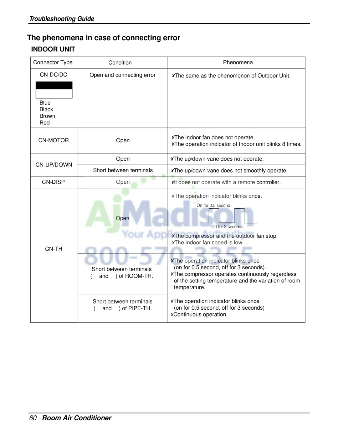 LG Electronics LSN180CE, LSN090CE, LSU120CE, LSU090HE, LSU090CE, LSN120HE Phenomena in case of connecting error, Indoor Unit 