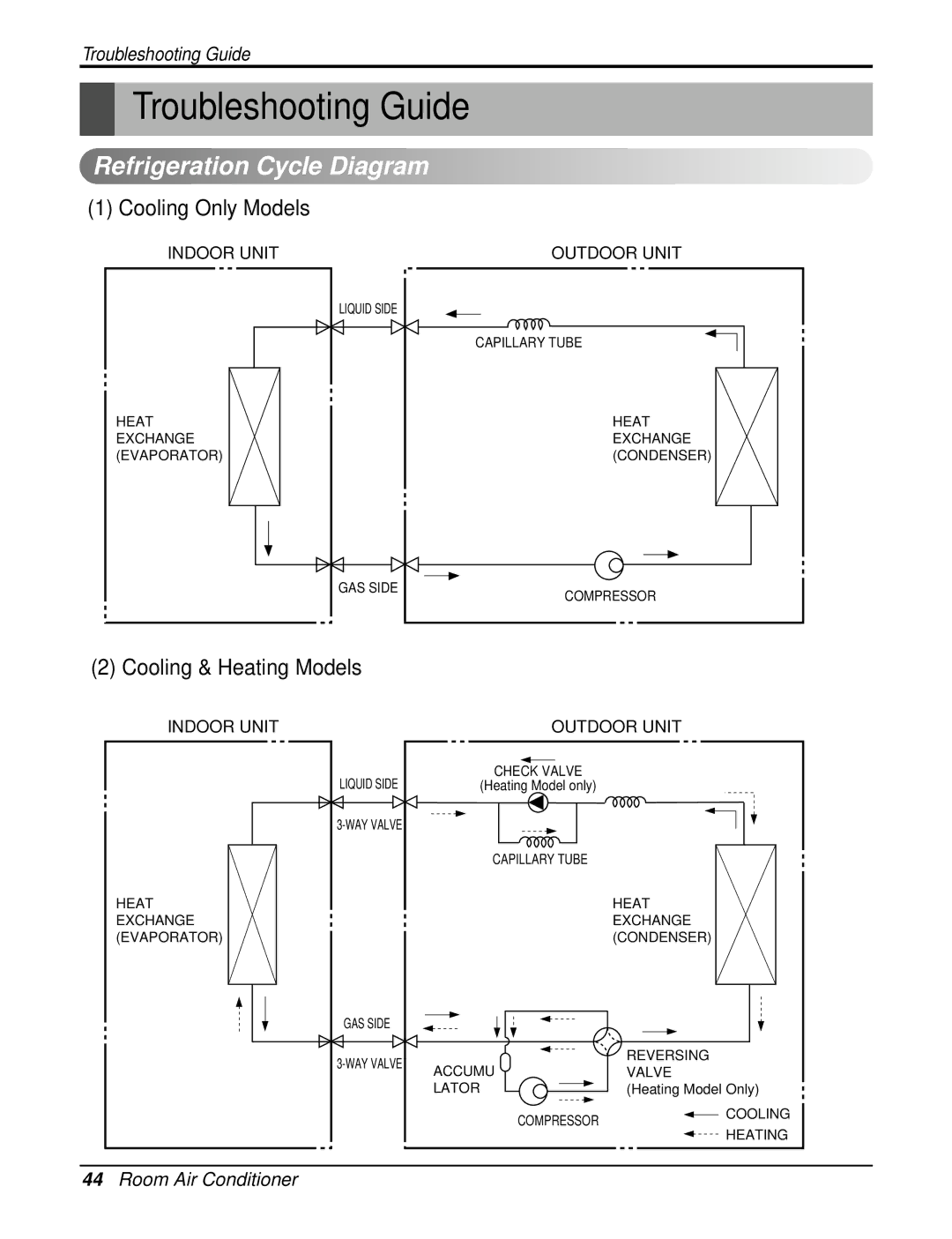 LG Electronics LSN090HE Troubleshooting Guide, Refrigeration Cycle Diagram, Cooling Only Models, Cooling & Heating Models 