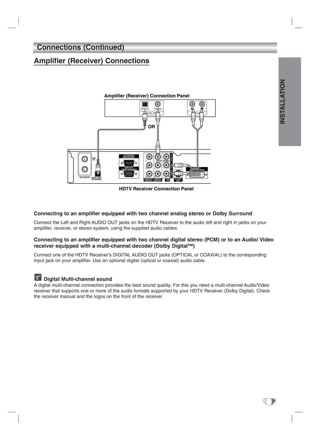 LG Electronics LST-3100A owner manual Connections Amplifier Receiver Connections, Digital Multi-channel sound 