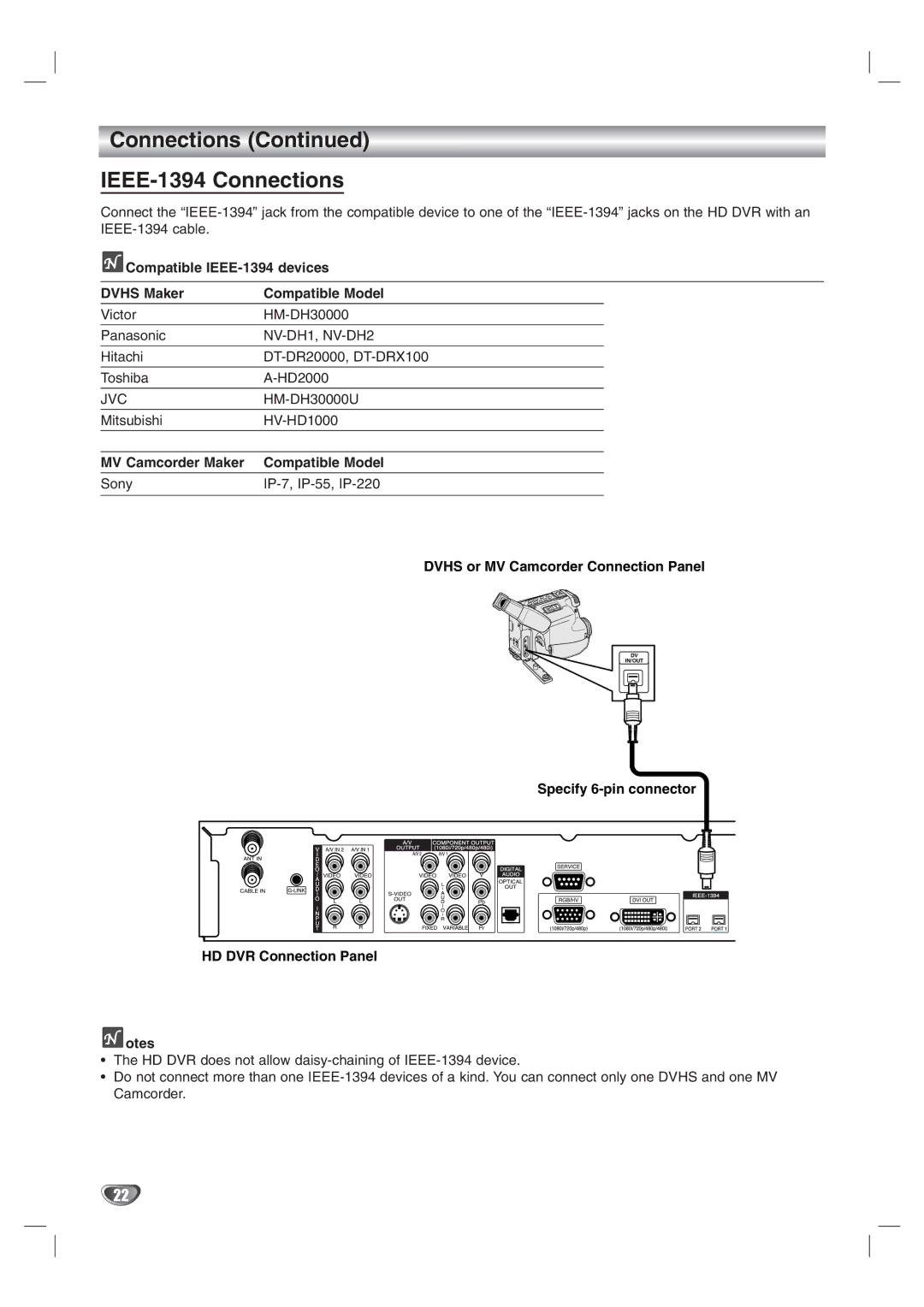 LG Electronics LST-3410A Connections IEEE-1394 Connections, Compatible IEEE-1394 devices Dvhs Maker Compatible Model 