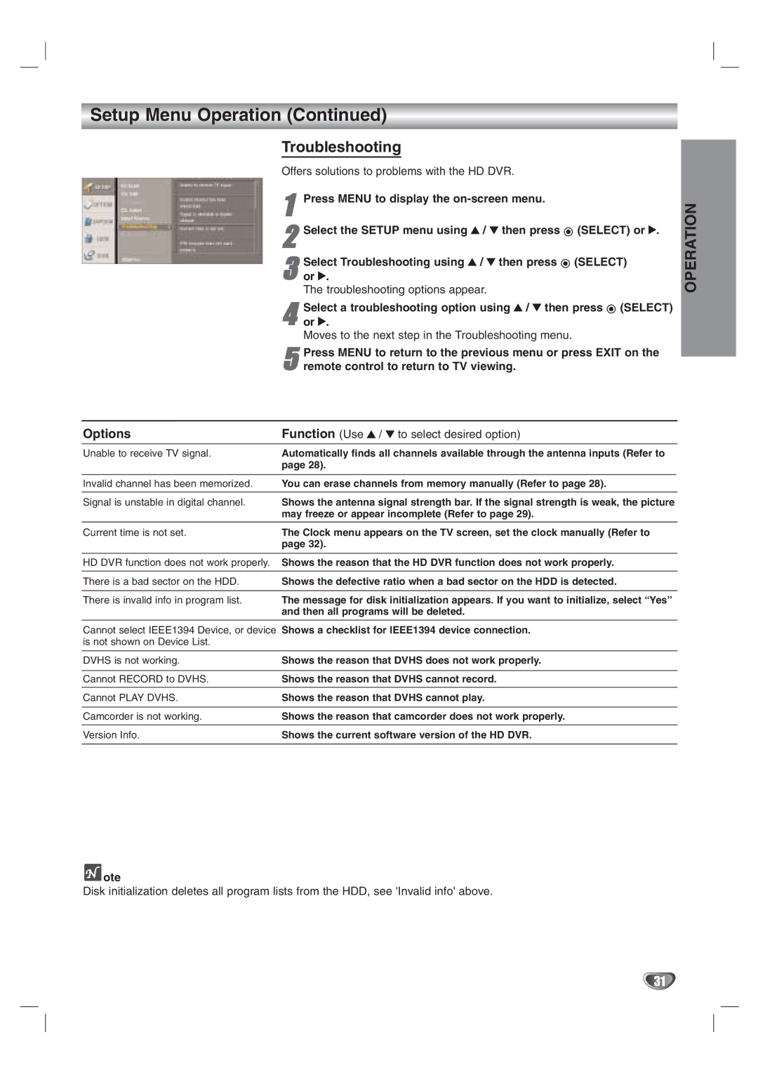 LG Electronics LST-3410A owner manual Troubleshooting, Function Use 3 / 4 to select desired option 