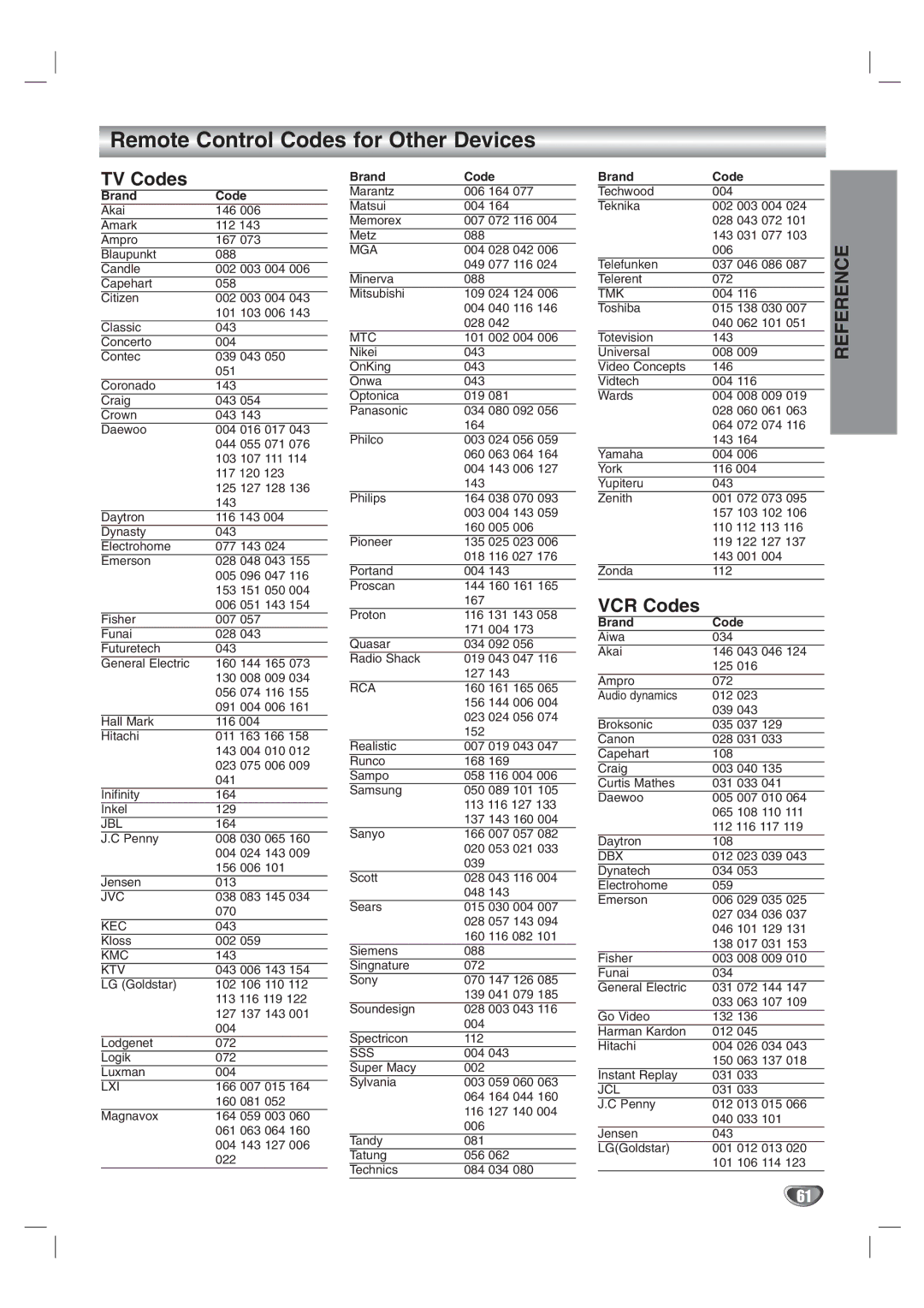 LG Electronics LST-3410A owner manual Remote Control Codes for Other Devices, TV Codes, VCR Codes 