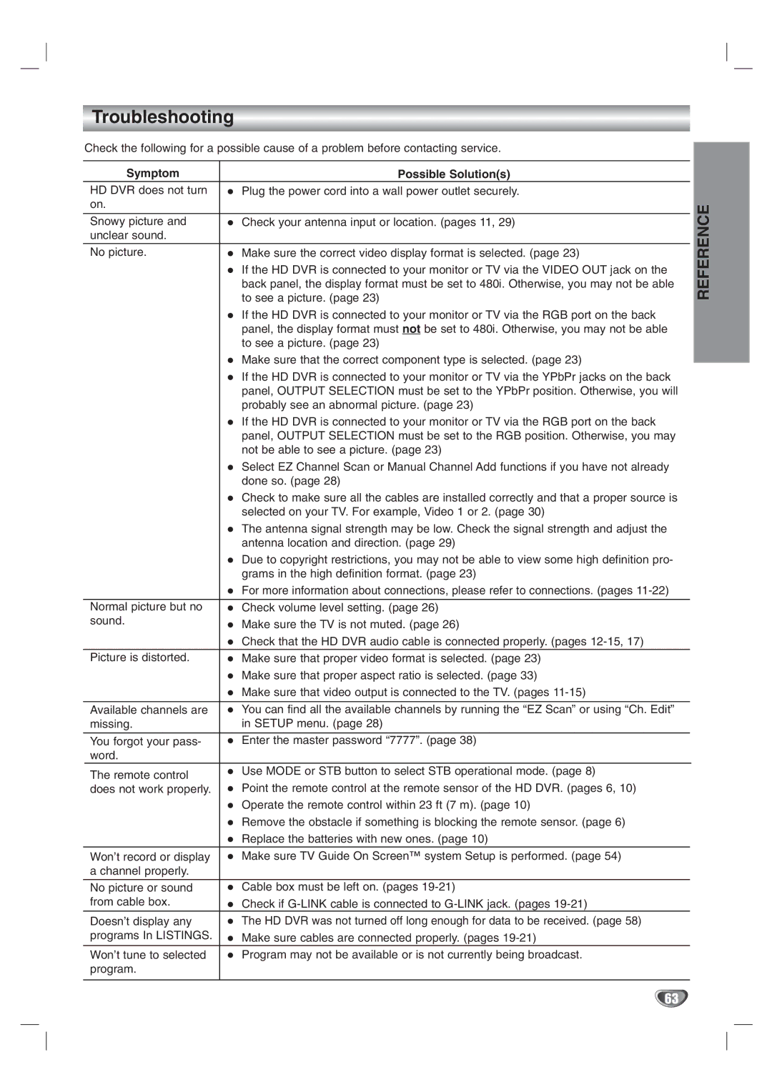 LG Electronics LST-3410A owner manual Troubleshooting, Symptom Possible Solutions 