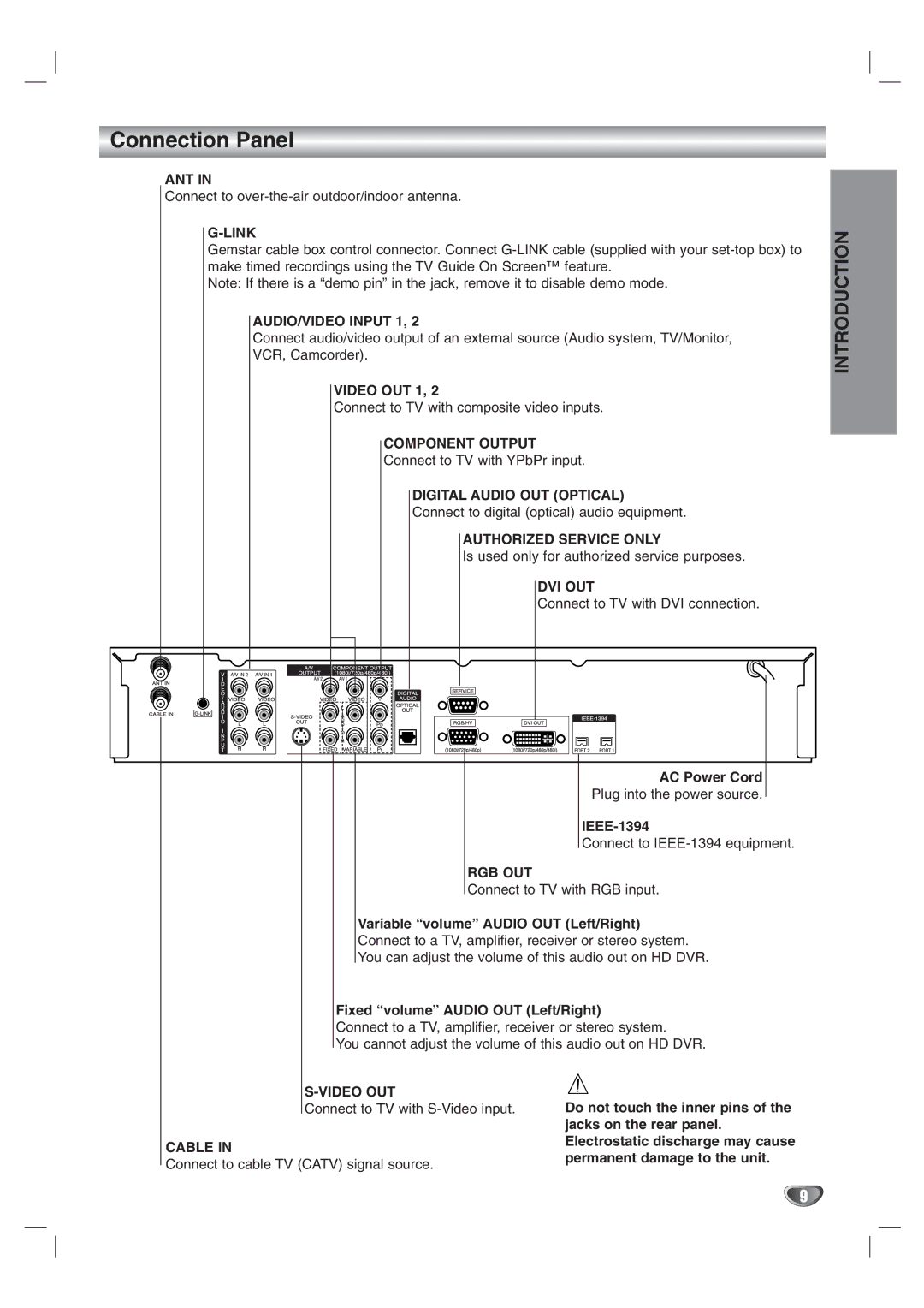 LG Electronics LST-3410A owner manual Connection Panel 