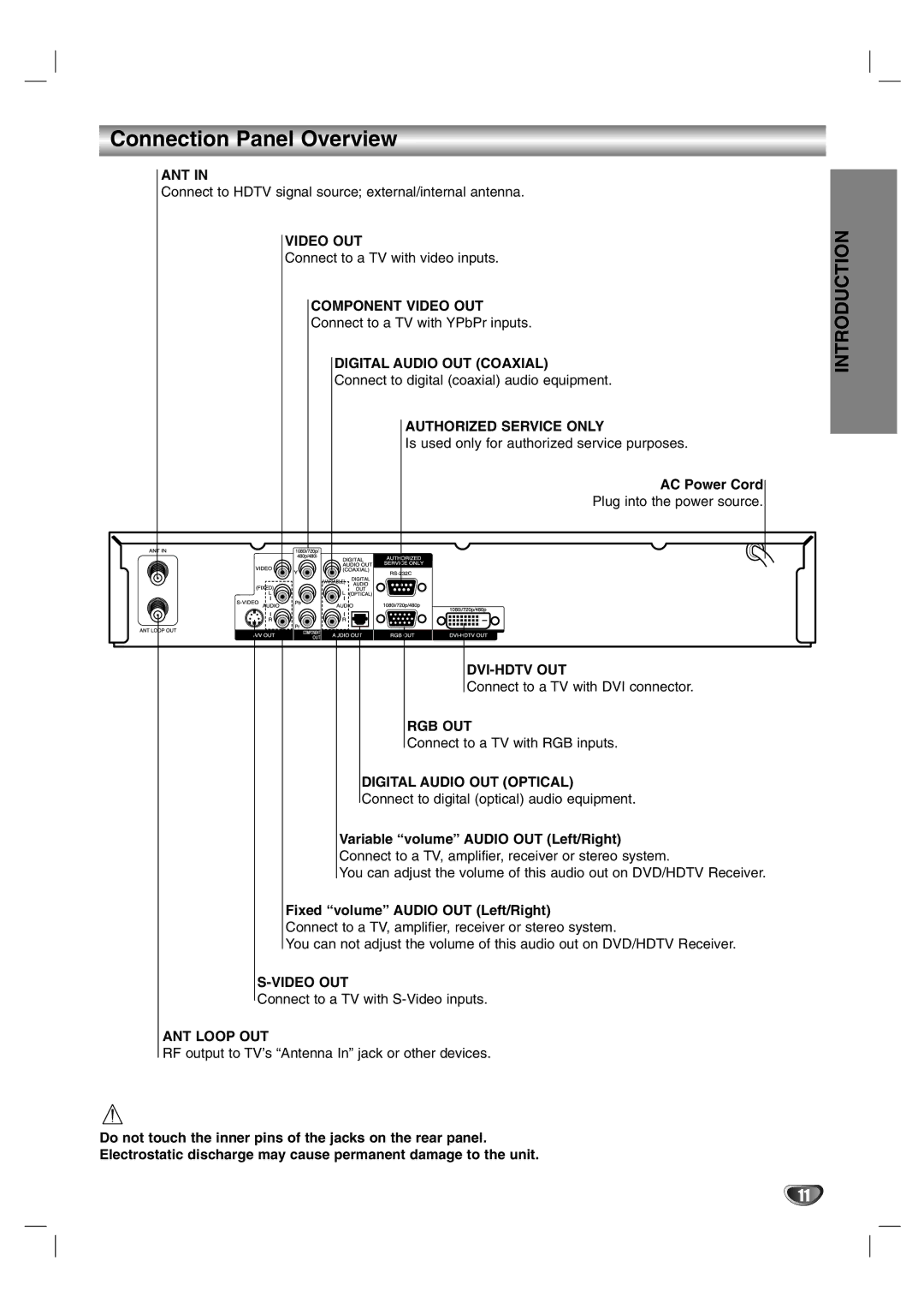 LG Electronics LST-3510A owner manual Connection Panel Overview, AC Power Cord, Variable volume Audio OUT Left/Right 