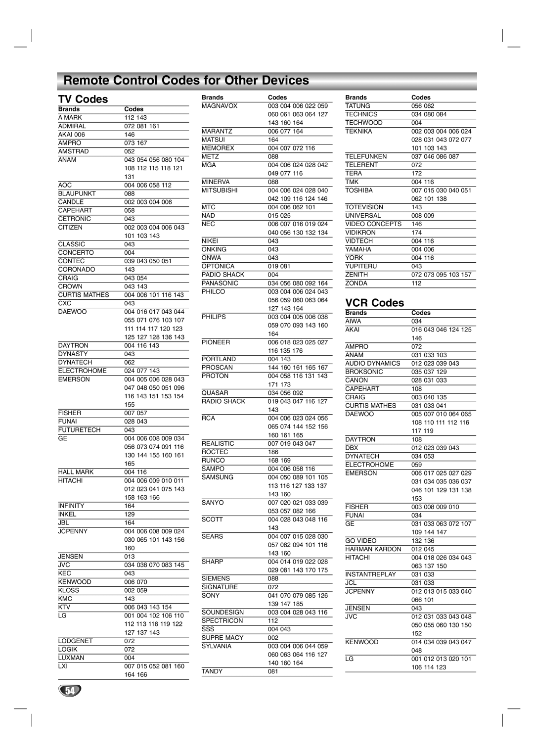 LG Electronics LST-3510A owner manual Remote Control Codes for Other Devices, TV Codes, VCR Codes 