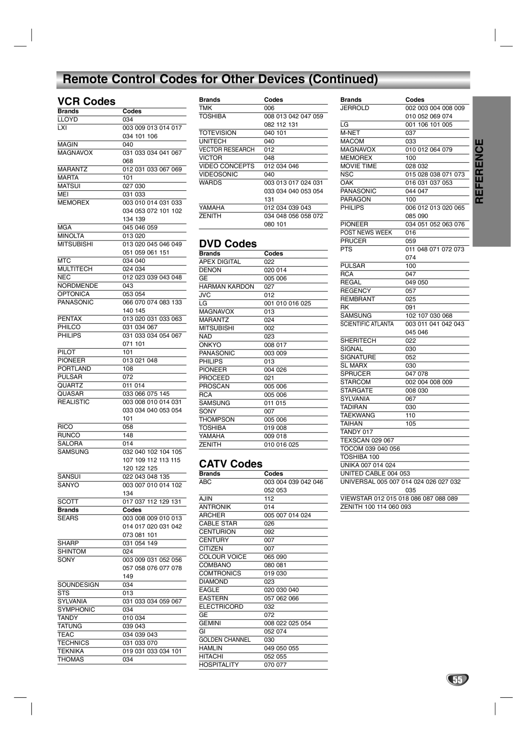 LG Electronics LST-3510A owner manual DVD Codes, Catv Codes 