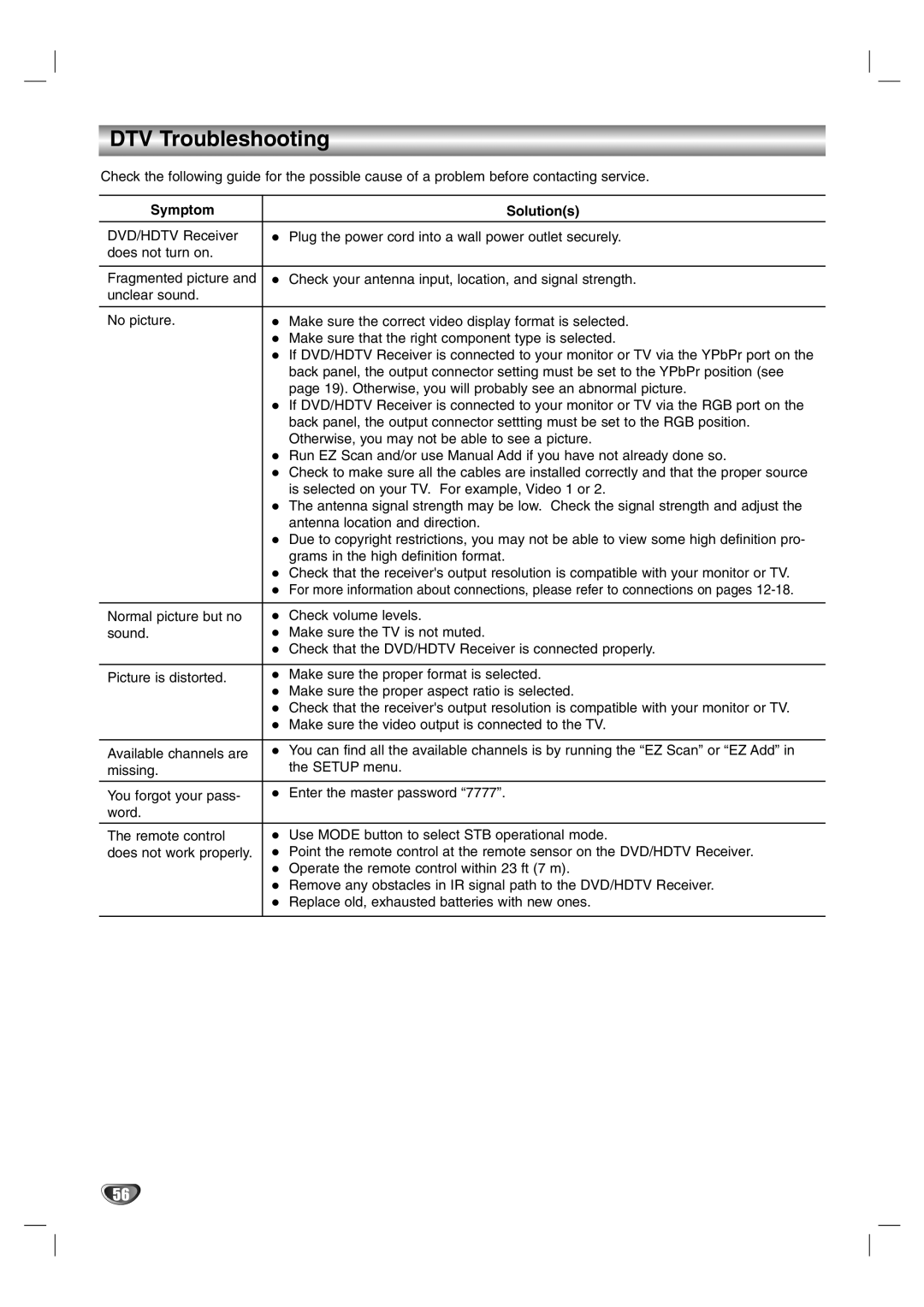 LG Electronics LST-3510A owner manual DTV Troubleshooting, Symptom Solutions 