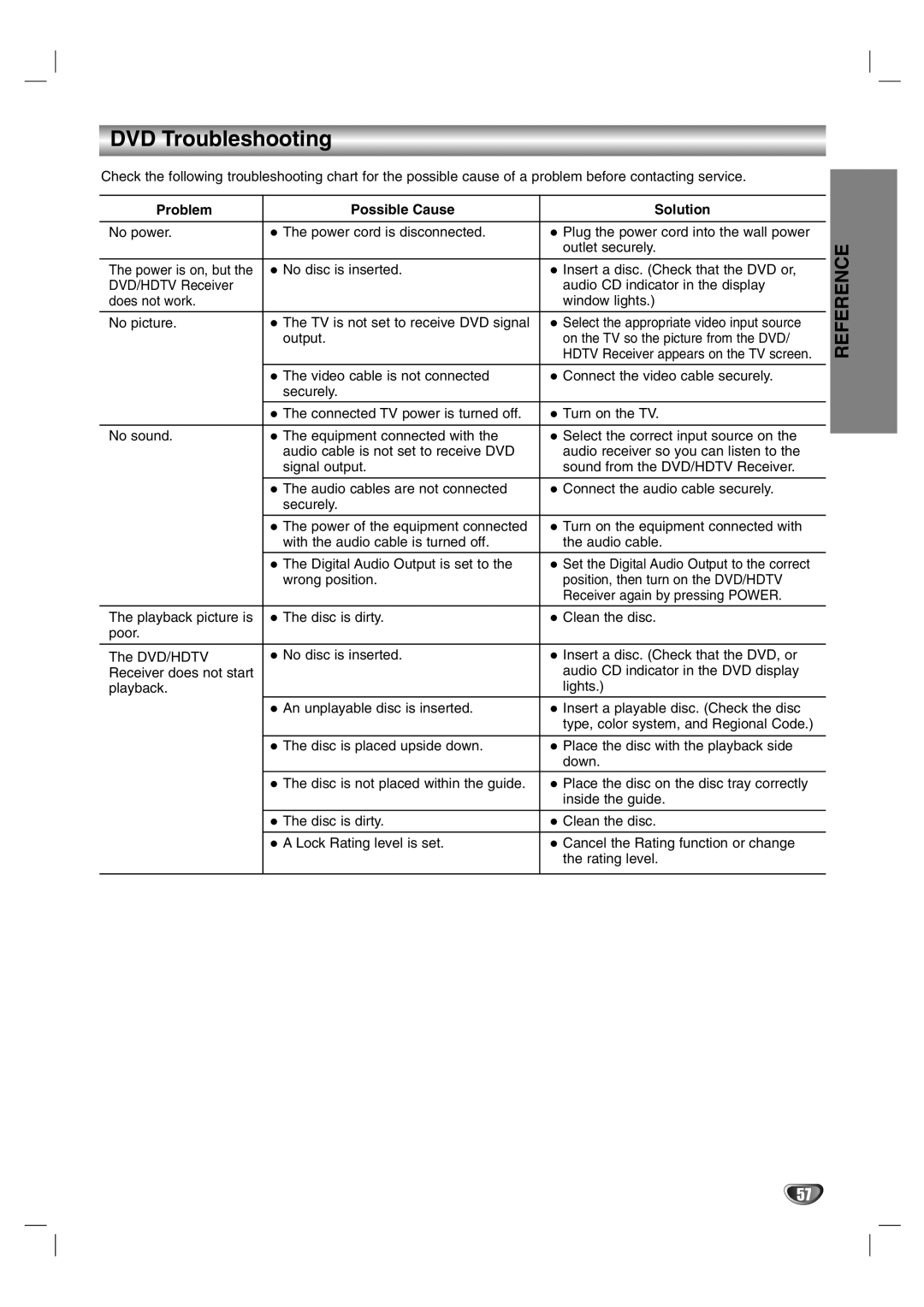 LG Electronics LST-3510A owner manual DVD Troubleshooting, Problem Possible Cause Solution 