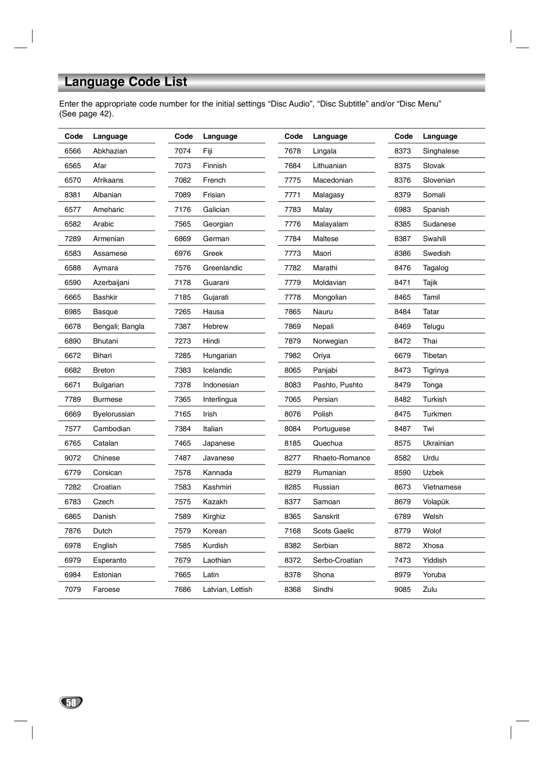 LG Electronics LST-3510A owner manual Language Code List, Code Language 