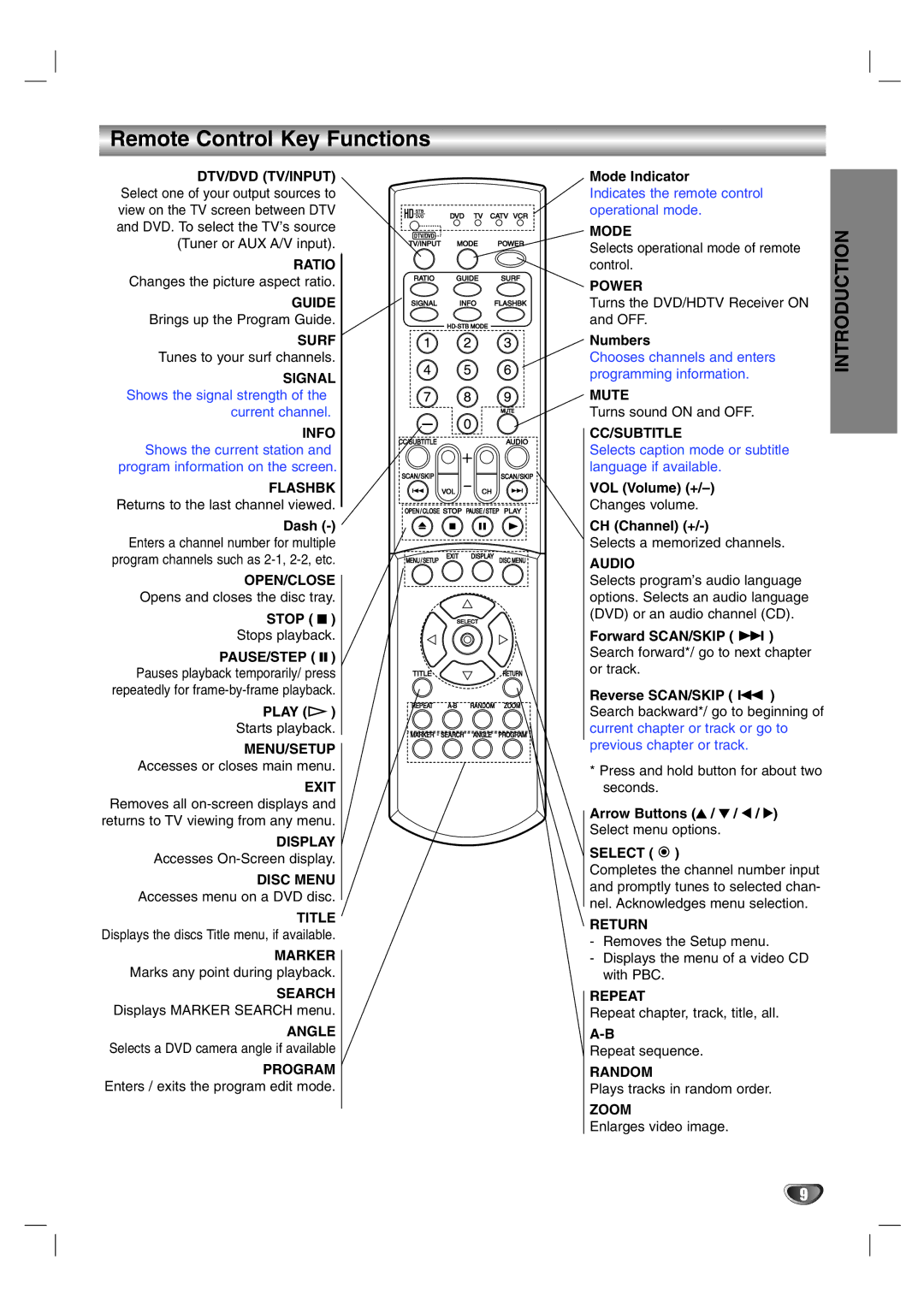 LG Electronics LST-3510A owner manual Remote Control Key Functions 