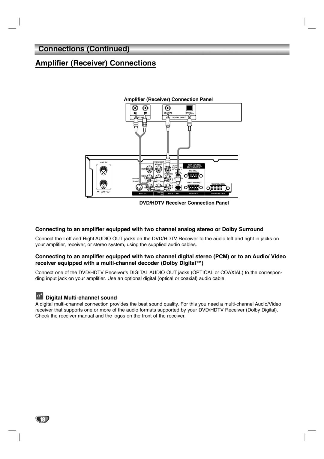 LG Electronics LST-3510A owner manual Connections Continued Amplifier Receiver Connections, Digital Multi-channel sound 