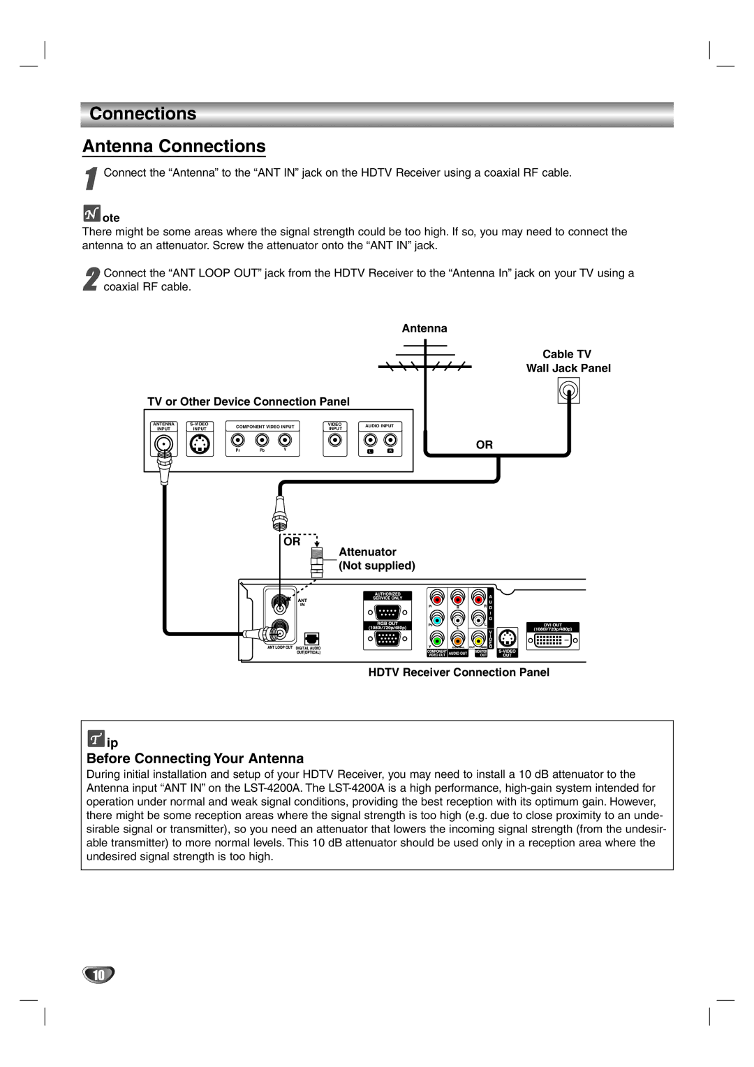 LG Electronics LST-4200A owner manual Connections Antenna Connections, TV or Other Device Connection Panel 