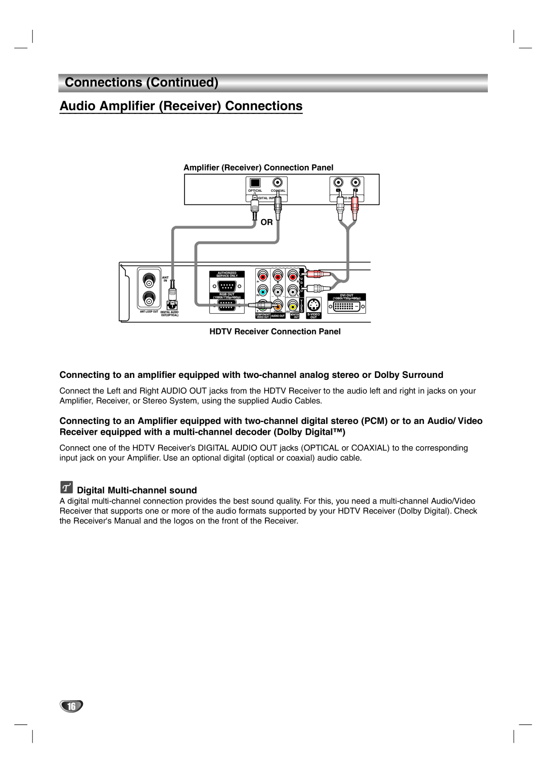 LG Electronics LST-4200A owner manual Connections Audio Amplifier Receiver Connections, Amplifier Receiver Connection Panel 