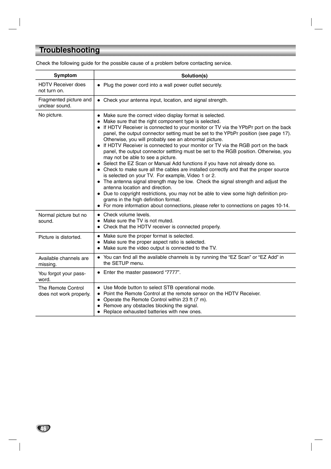 LG Electronics LST-4200A owner manual Troubleshooting, Symptom Solutions 