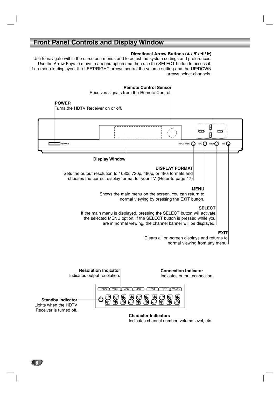 LG Electronics LST-4200A owner manual Front Panel Controls and Display Window, Power 