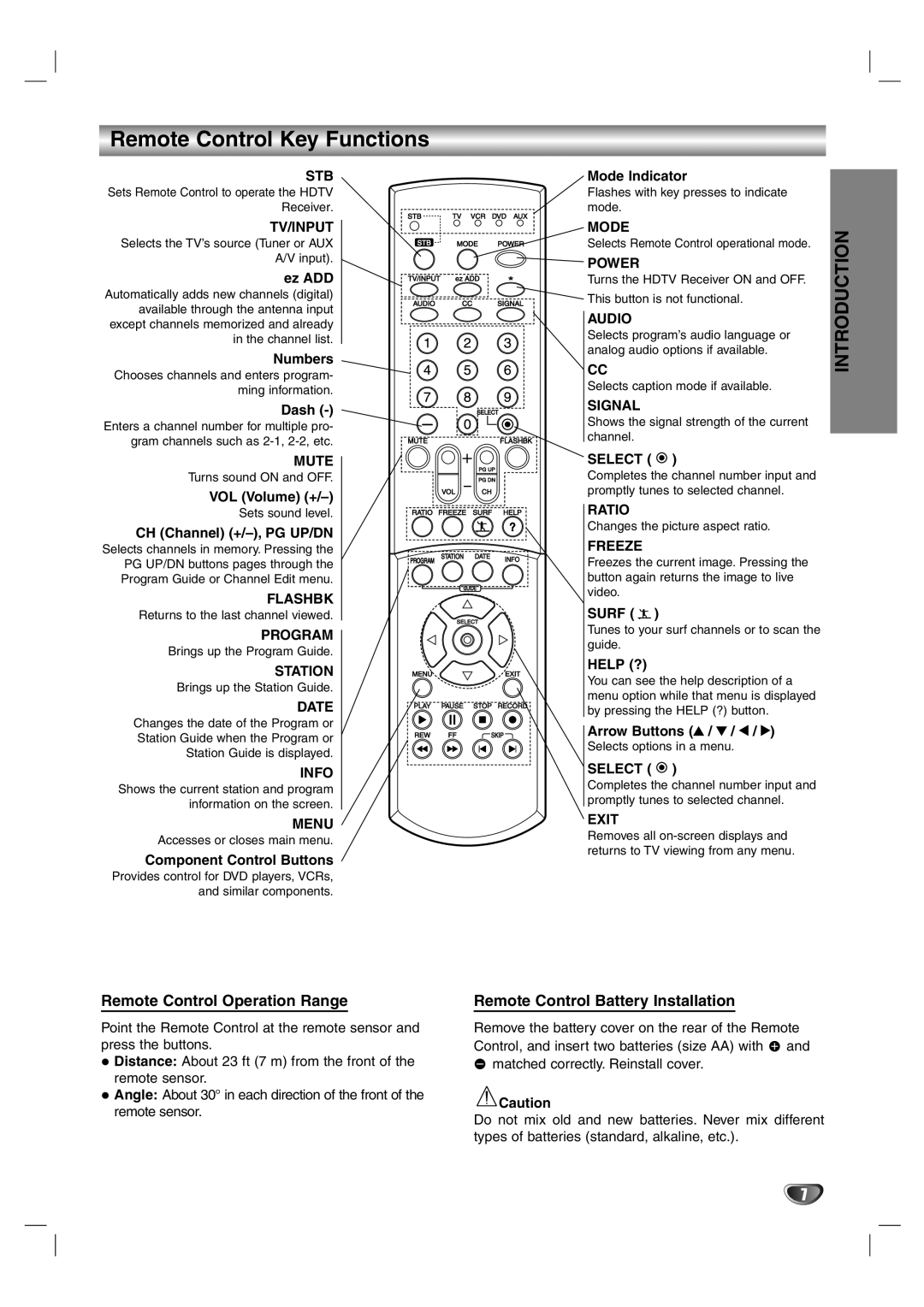 LG Electronics LST-4200A owner manual Remote Control Key Functions 