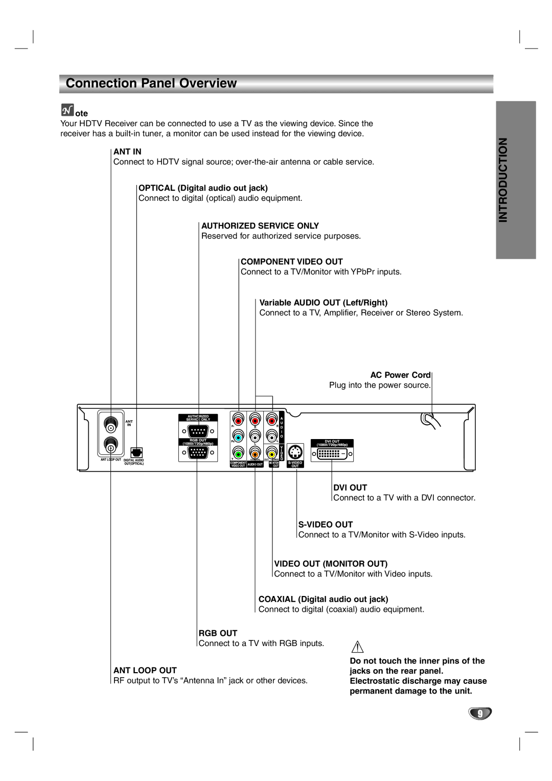 LG Electronics LST-4200A owner manual Connection Panel Overview 