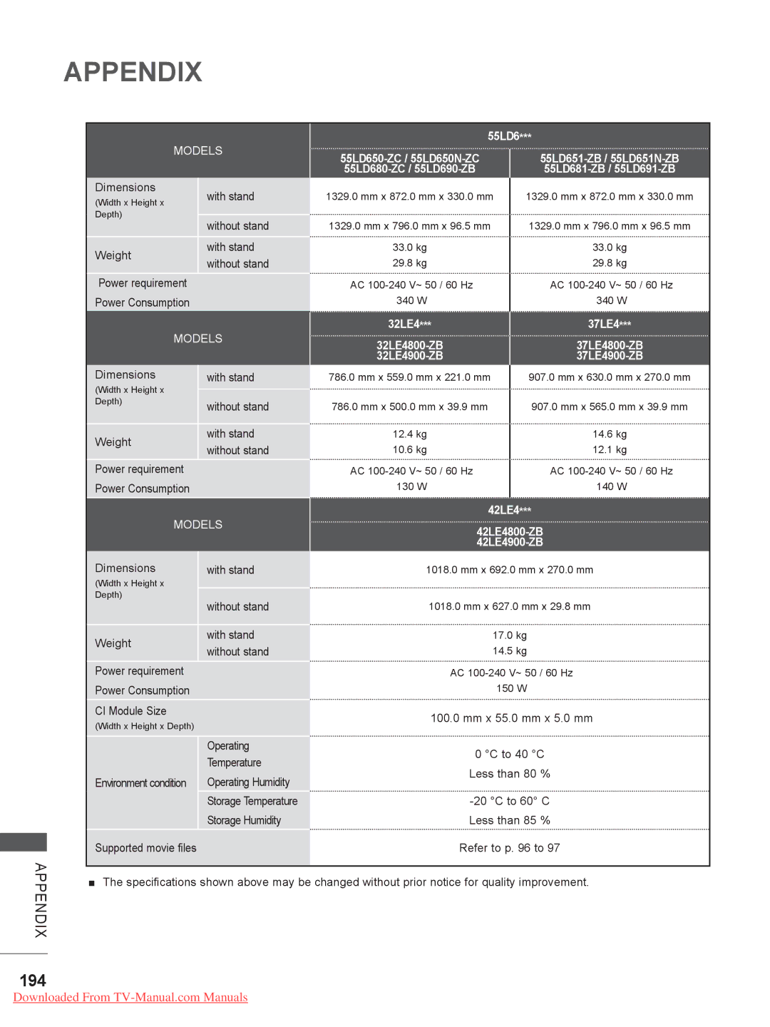 LG Electronics 60PX9***, LSW400BG, LSW200BG, LSW200BXG, PSW400BG, PSW600BG, LSW100B 194, 55LD6, 32LE4 37LE4, 42LE4 