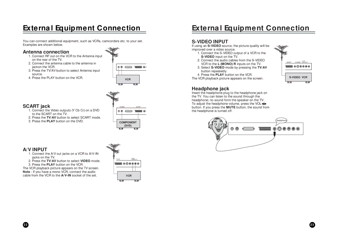 LG Electronics LT-15AEP owner manual External Equipment Connection, Antenna connection, Scart jack, Headphone jack 