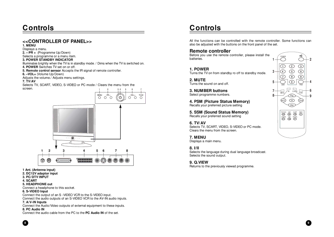 LG Electronics LT-15AEP owner manual Controls, Remote controller 