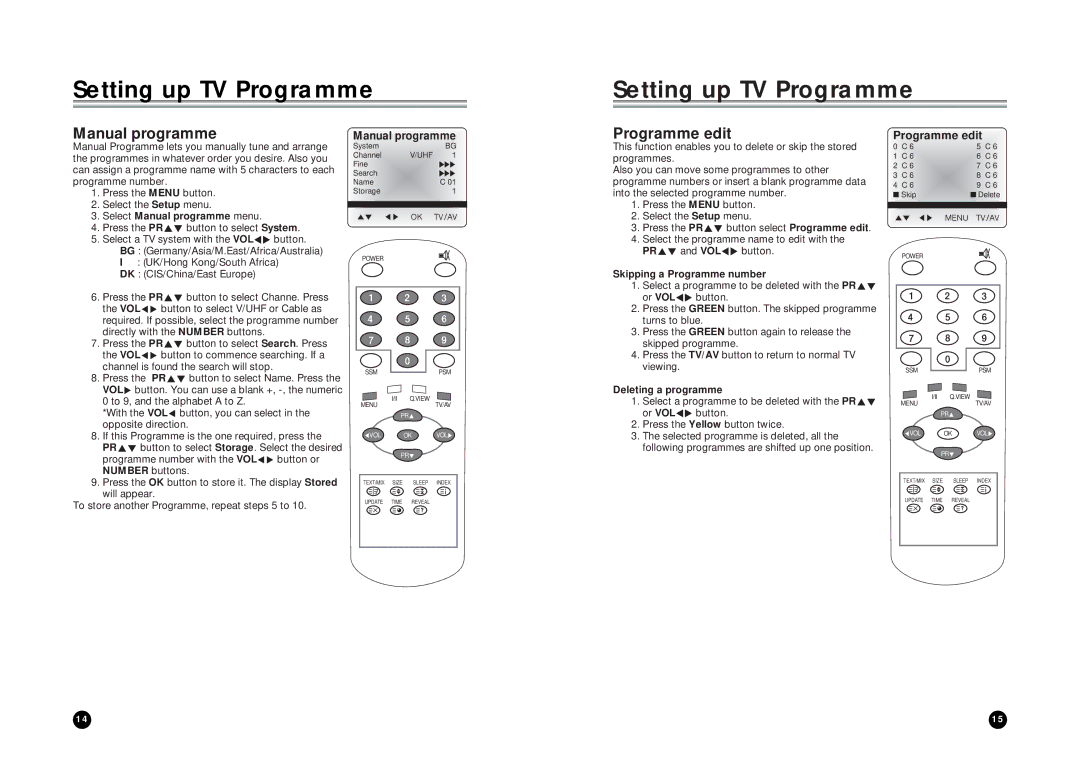 LG Electronics LT-15AEP owner manual Setting up TV Programme, Manual programme, Programme edit 