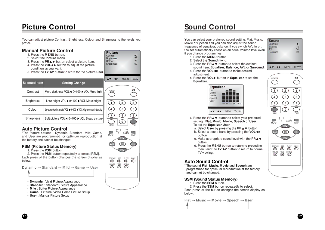 LG Electronics LT-15AEP owner manual Manual Picture Control, Auto Picture Control, Auto Sound Control 