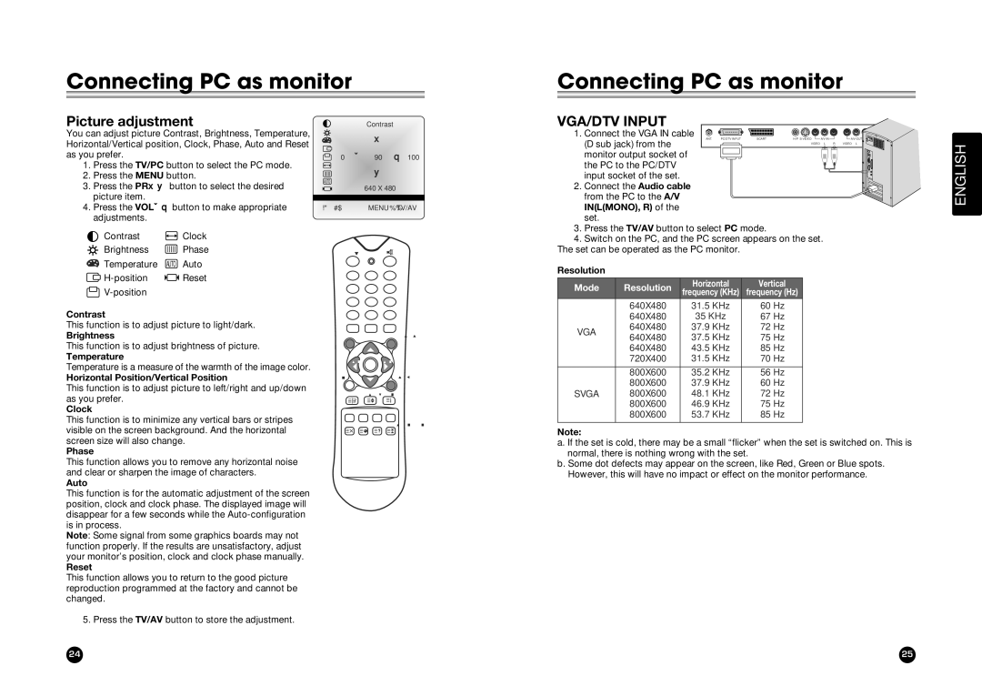 LG Electronics LT-20AEP owner manual Connecting PC as monitor, Picture adjustment 