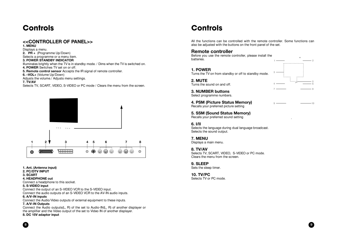 LG Electronics LT-20AEP owner manual Controls, Remote controller, Tv/Av, 10. TV/PC 