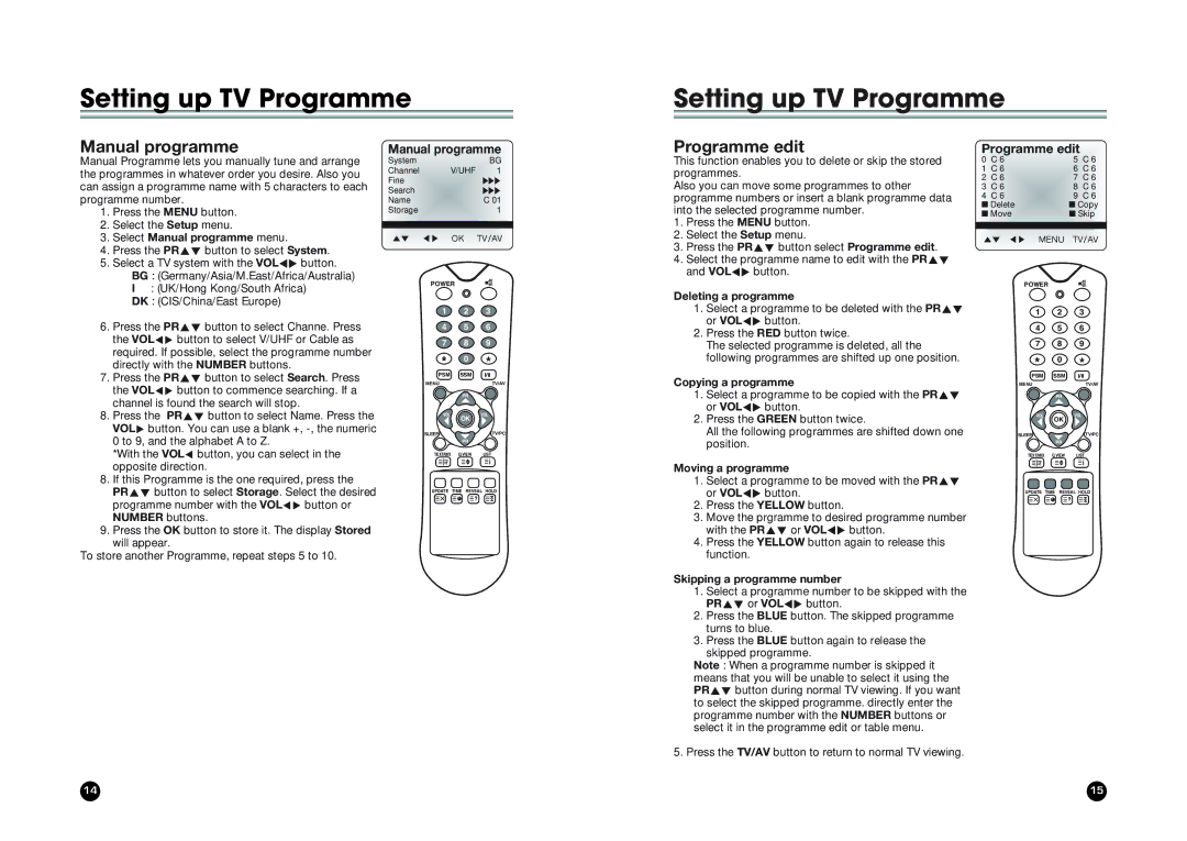 LG Electronics LT-20AEP owner manual Manual programme, Programme edit 