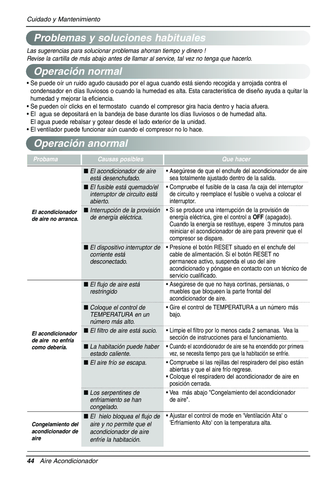 LG Electronics LT1030CR owner manual Problemas y soluciones habituales, Operación normal, Operación anormal 