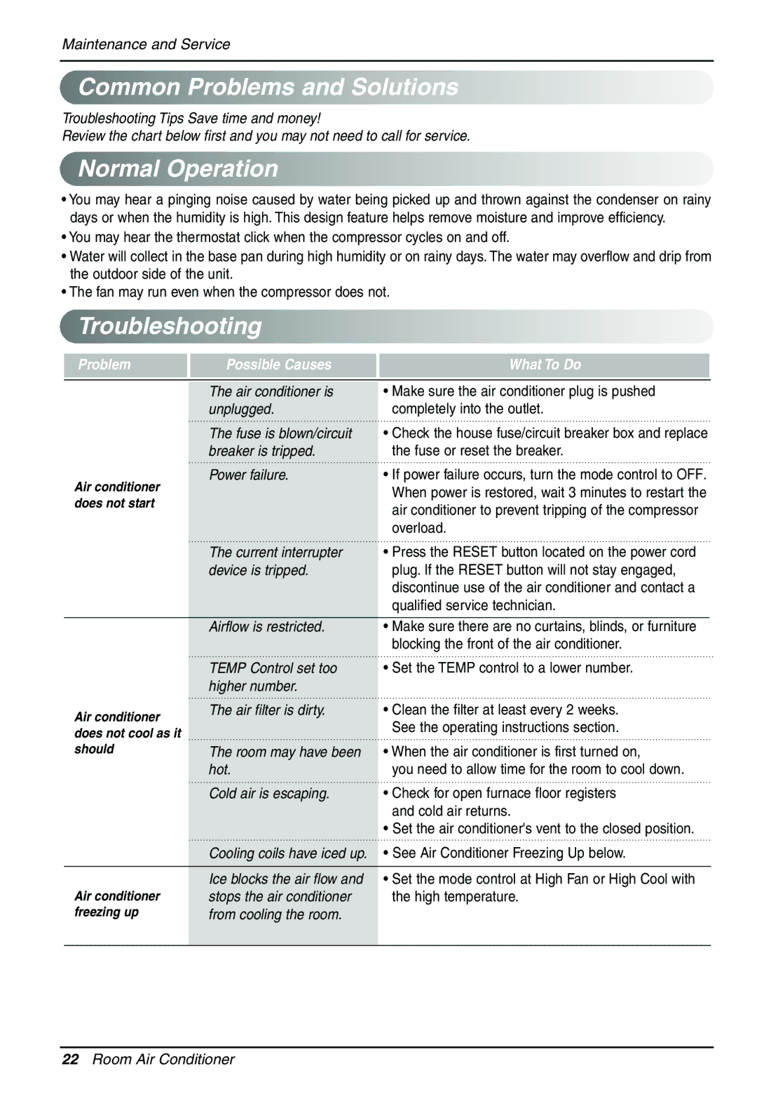 LG Electronics LT1430CR owner manual Common Problems and Solutions, Normal Operation, Troubleshooting 