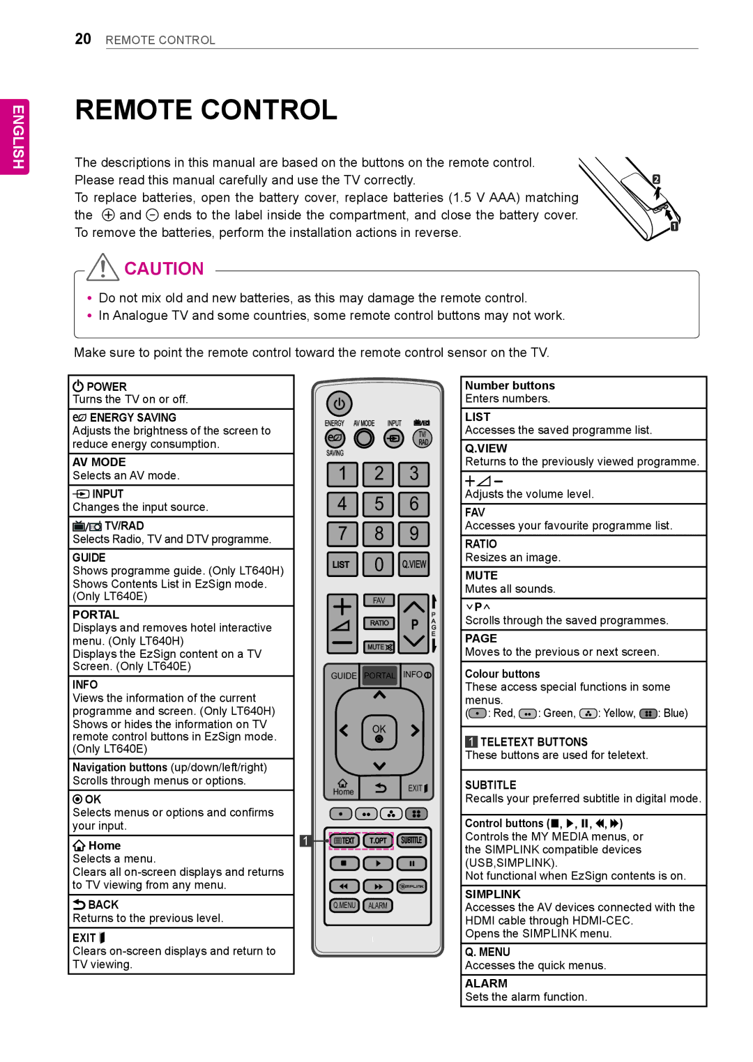 LG Electronics LT64 owner manual Remote Control, Power 