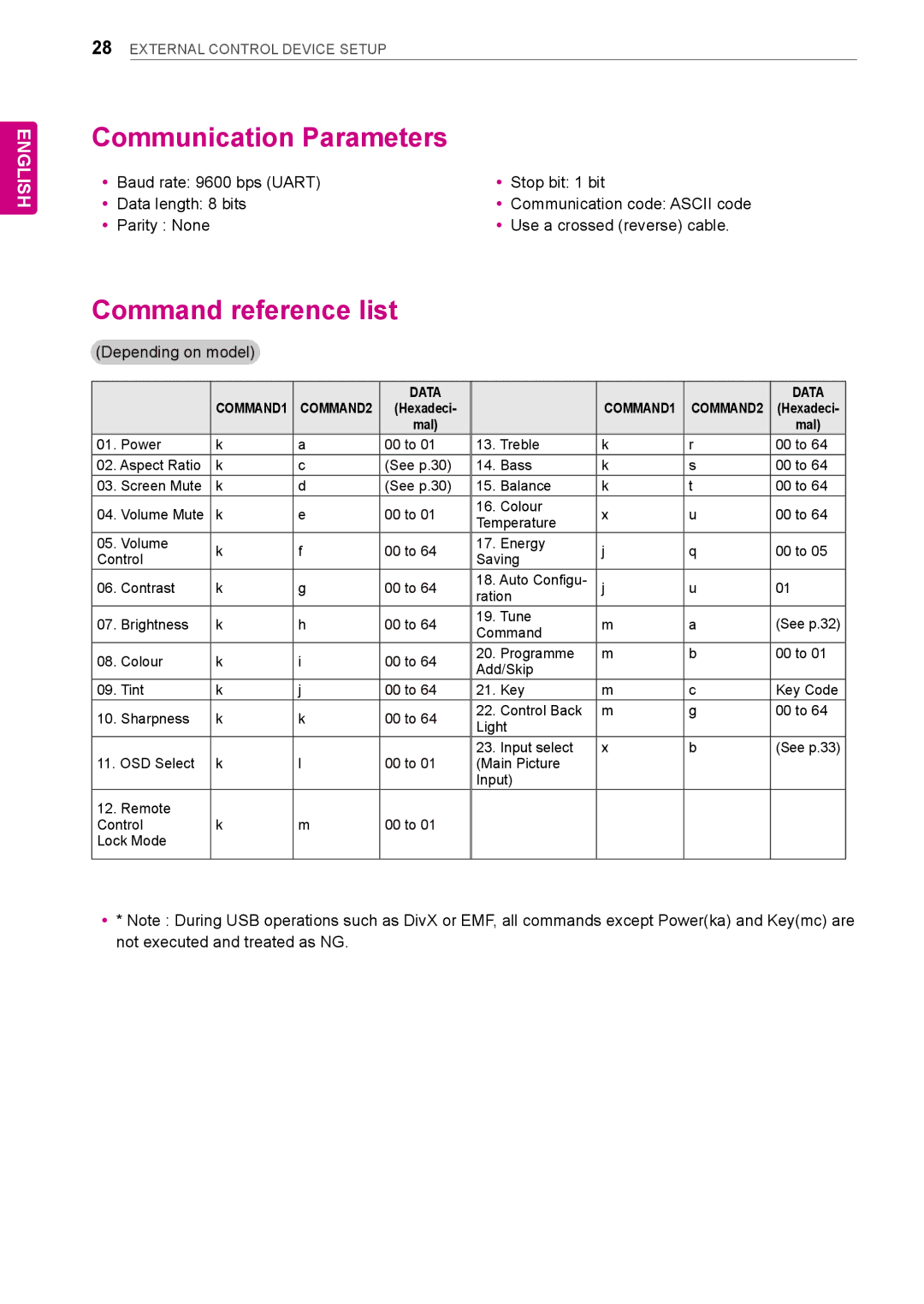 LG Electronics LT64 owner manual Communication Parameters, Command reference list 