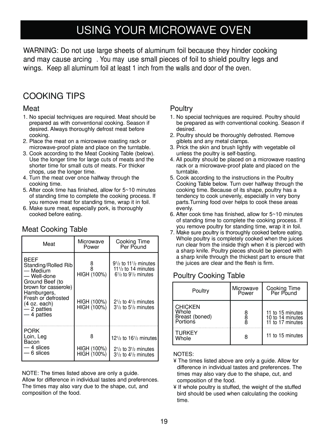 LG Electronics LTRM1240ST, LTRM1240SB, LTRM1240SW manual Cooking Tips, Meat Cooking Table, Poultry Cooking Table 