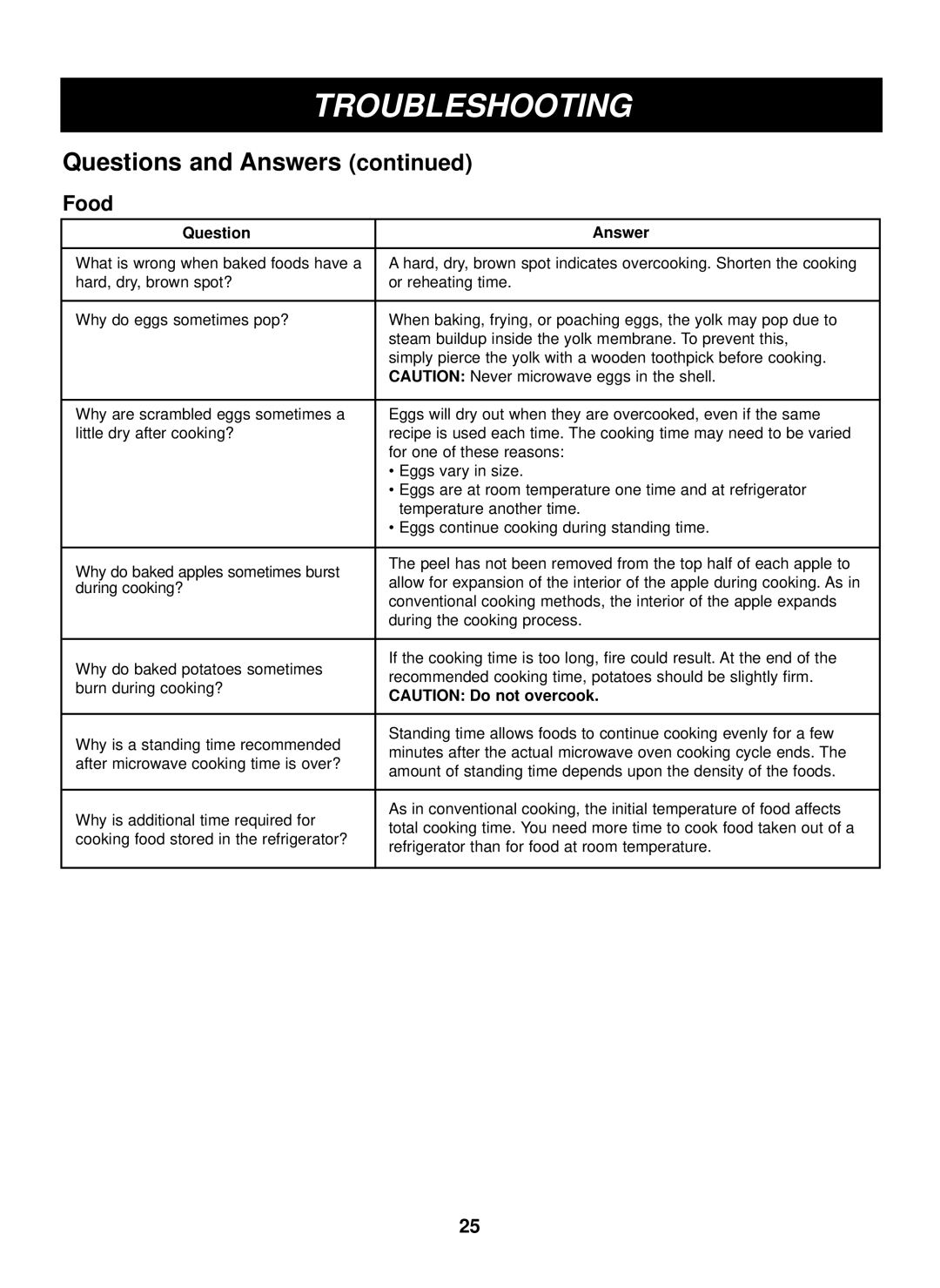 LG Electronics LTRM1240ST, LTRM1240SB, LTRM1240SW manual Food 