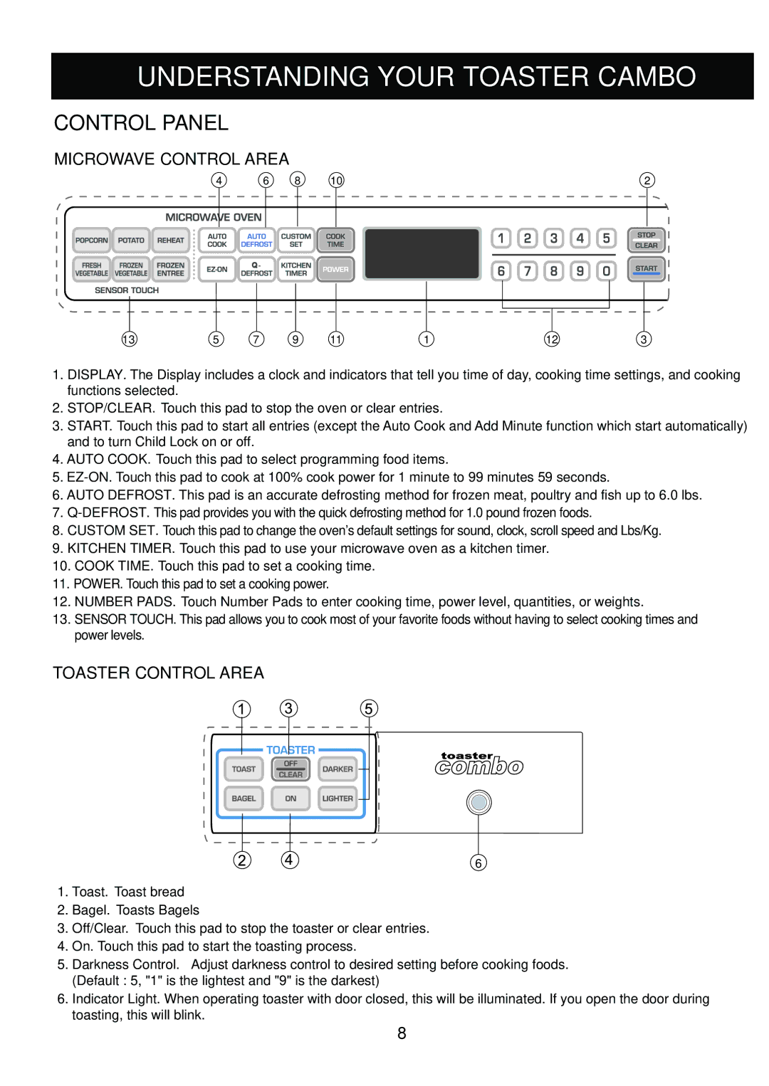 LG Electronics LTRM1240SW, LTRM1240SB, LTRM1240ST manual Control Panel, Microwave Control Area 