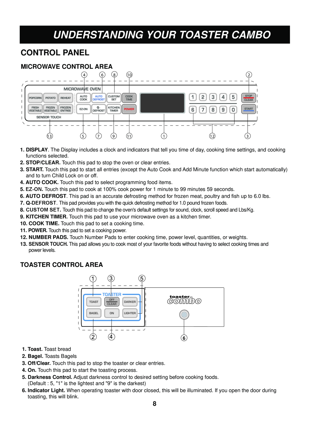 LG Electronics LTRM1240SW Control Panel, Microwave Control Area, Toaster Control Area, Understanding Your Toaster Cambo 