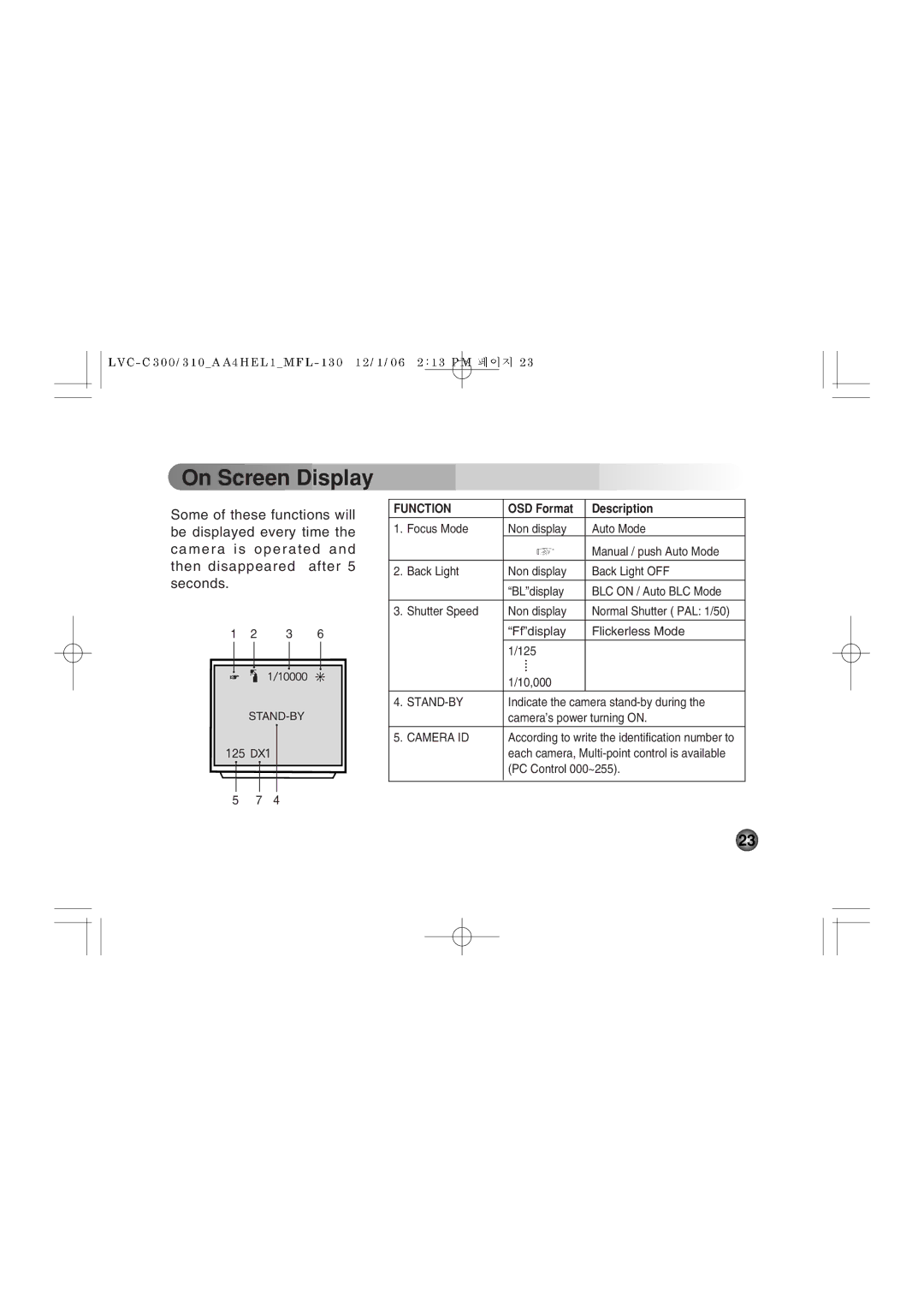 LG Electronics LVC-C311HM, LVC-C300HM, LVC-C310NP, LVC-C301NP, LVC-C301NM, LVC-C310NM, LVC-C303NP On Screen Display, Function 