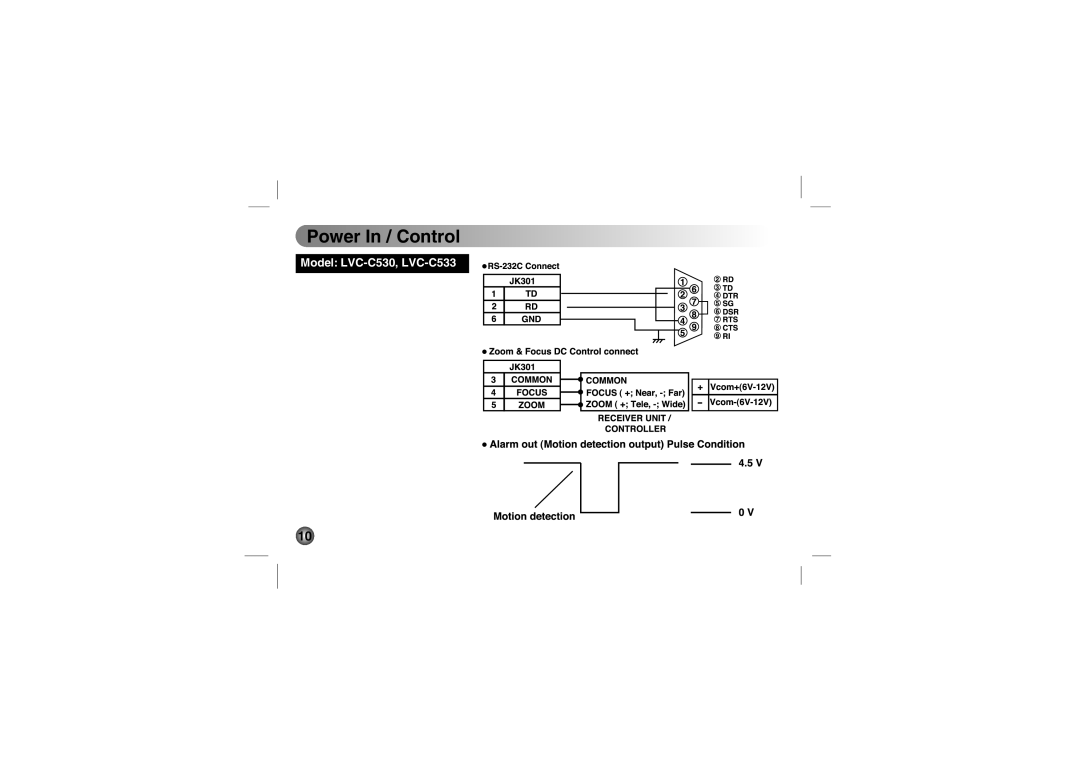 LG Electronics LVC-C513, LVC-C553, LVC-C533, LVC-C530, LVC-C510, LVC-C500, LVC-C503 manual Power In / Control 