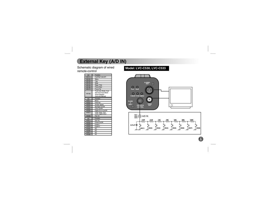 LG Electronics LVC-C510, LVC-C553, LVC-C533, LVC-C530, LVC-C513, LVC-C500, LVC-C503 manual External Key A/D 