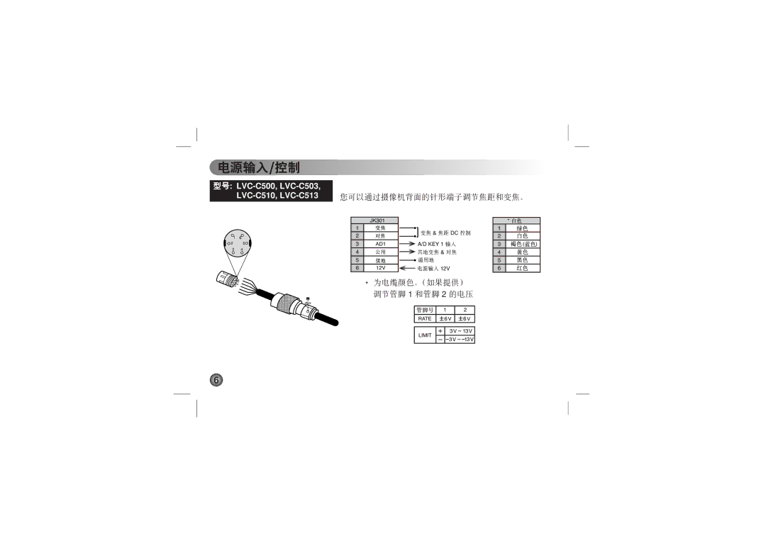 LG Electronics LVC-C553, LVC-C533, LVC-C530, LVC-C513, LVC-C510 manual LVC-C500, LVC-C503 