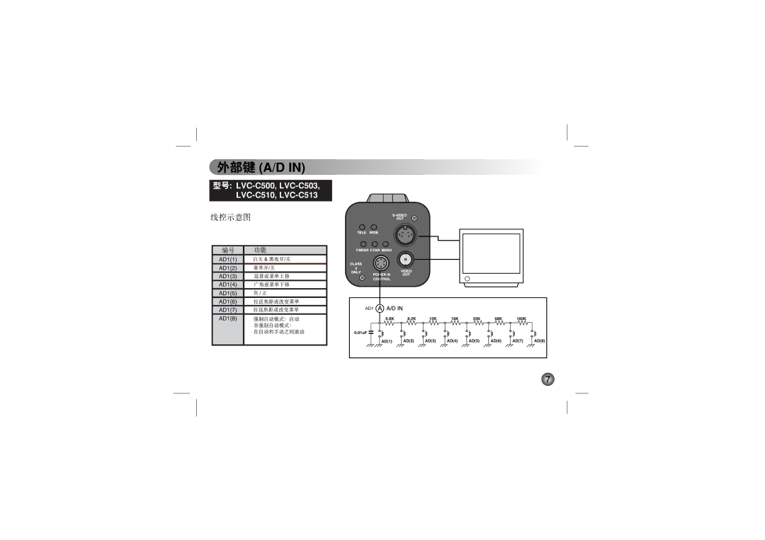 LG Electronics LVC-C533, LVC-C553, LVC-C530, LVC-C513, LVC-C510, LVC-C500, LVC-C503 manual 线控示意图 