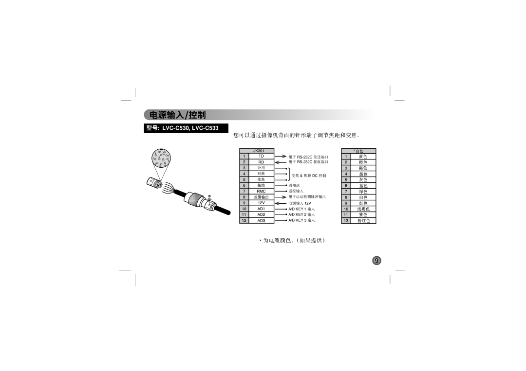 LG Electronics LVC-C513, LVC-C553, LVC-C533, LVC-C530, LVC-C510, LVC-C500, LVC-C503 manual 为电缆颜色。（如果提供） 