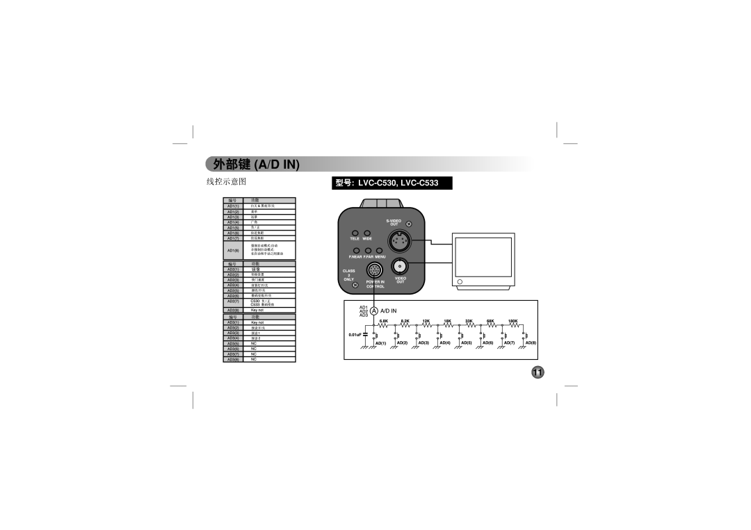 LG Electronics LVC-C500, LVC-C553, LVC-C533, LVC-C530, LVC-C513, LVC-C510, LVC-C503 manual 线控示意图 