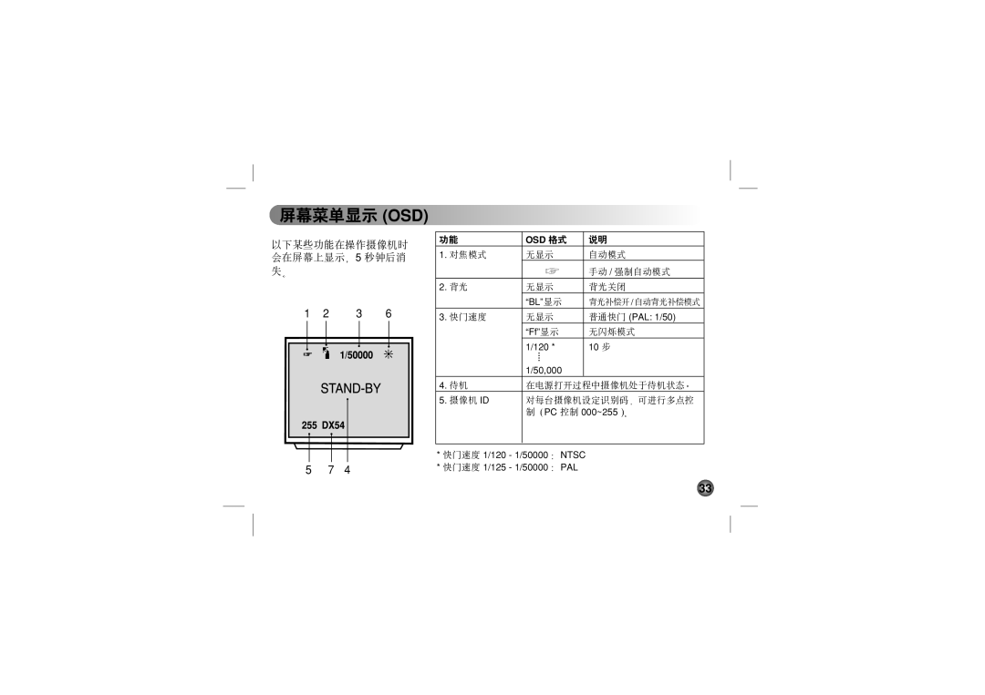 LG Electronics LVC-C503, LVC-C553, LVC-C533, LVC-C530, LVC-C513, LVC-C510, LVC-C500 manual Osd, 以下某些功能在操作摄像机时 会在屏幕上显示 5 秒钟后消 失 